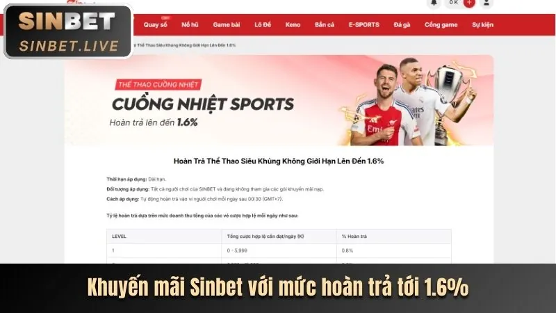Các chương trình khuyến mãi mới nhất tại 78BET